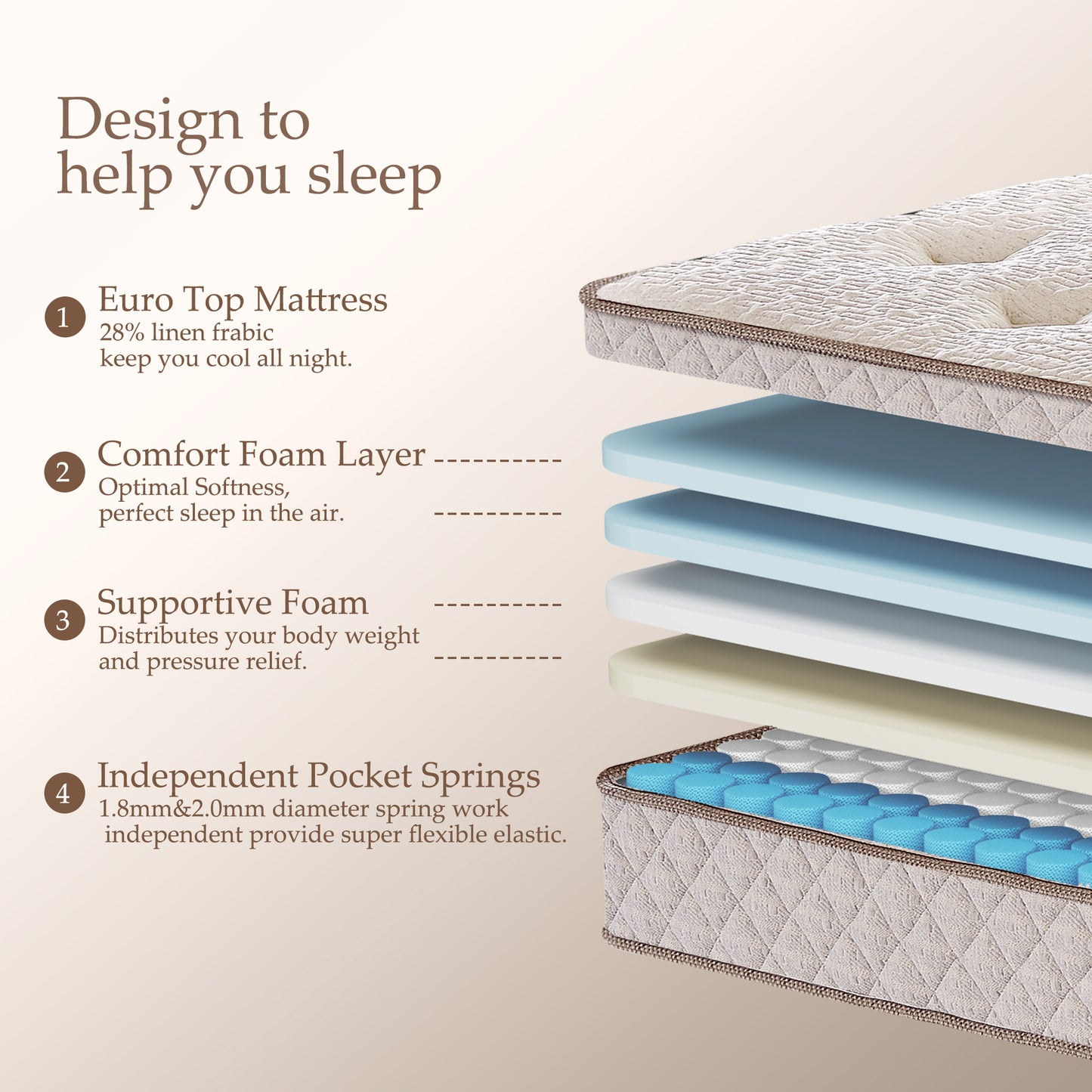 12" Memory Foam Hybrid Twin Mattress - Linen Cover, Heavier Coils, Motion Isolation, Medium Firm