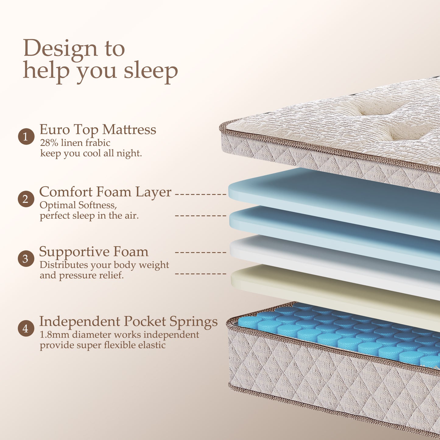 12" Memory Foam Hybrid Twin Mattress - Linen Cover, Heavier Coils, Motion Isolation, Medium Firm