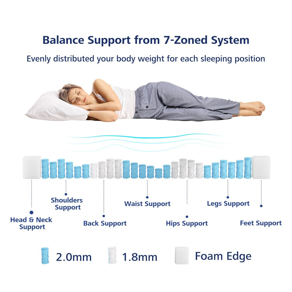 The 7-zone pocket springs of the Kescas mattress ensure targeted whole body support.